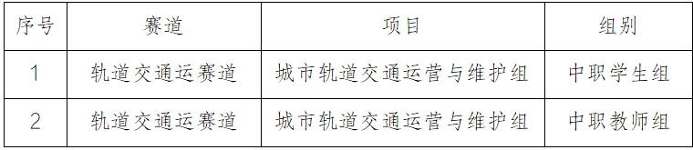 学校在2026年江苏省职业院校技能大赛斩获2金5银10铜