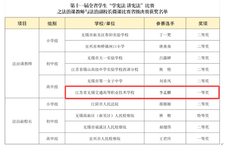喜报——李孟麟老师在江苏省法治课微课比赛中荣获一等奖