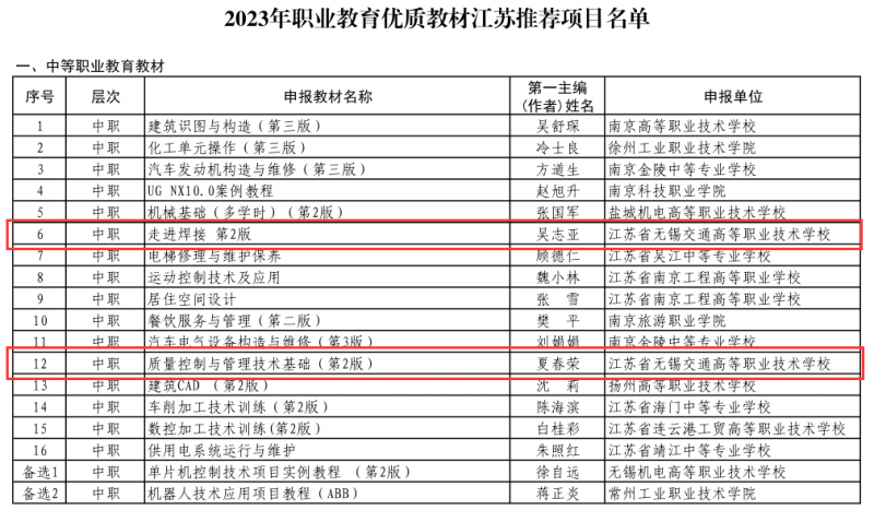 喜报！学校2部教材入选2023年职业教育优质教材推荐项目